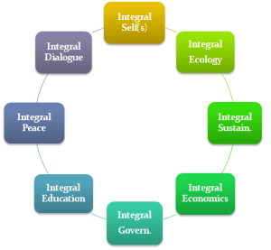 Ecology of Systems, Integral Domains